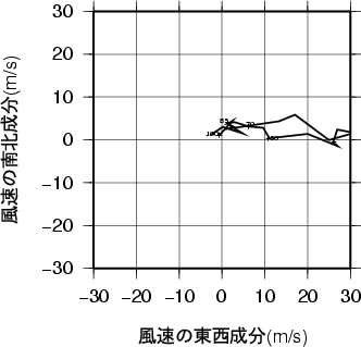 ホドグラフ画像