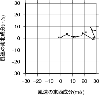 ホドグラフ画像
