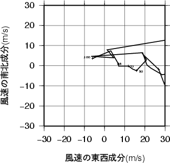 ホドグラフ画像