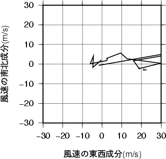 ホドグラフ画像