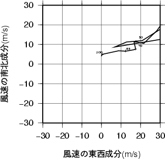 ホドグラフ画像