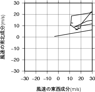 ホドグラフ画像