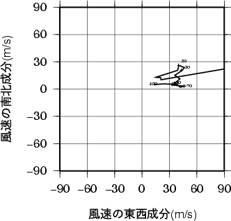 ホドグラフ画像