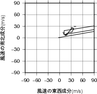 ホドグラフ画像
