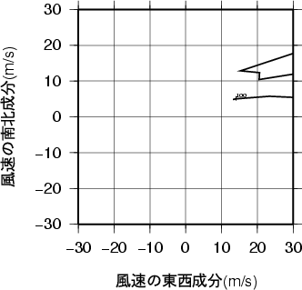 ホドグラフ画像
