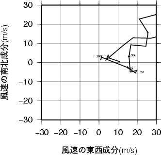 ホドグラフ画像