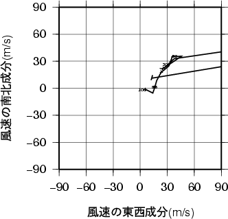 ホドグラフ画像