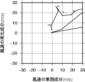 ホドグラフ画像