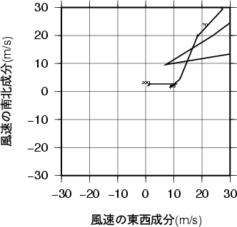 ホドグラフ画像