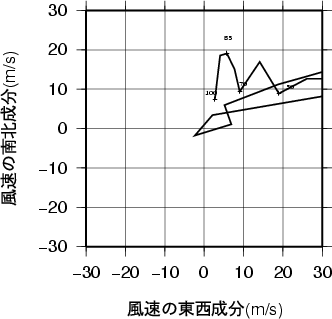 ホドグラフ画像