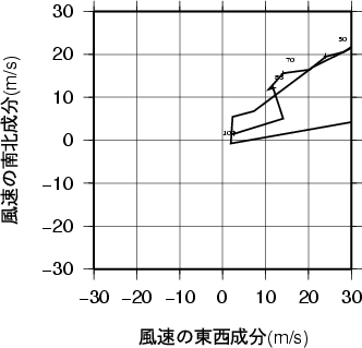 ホドグラフ画像