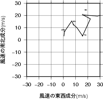 ホドグラフ画像