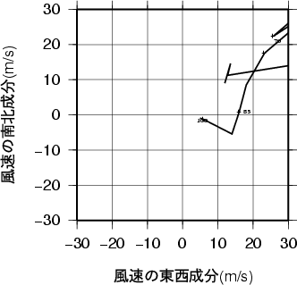 ホドグラフ画像