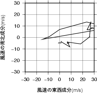 ホドグラフ画像