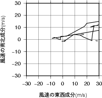 ホドグラフ画像