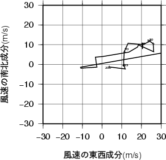 ホドグラフ画像