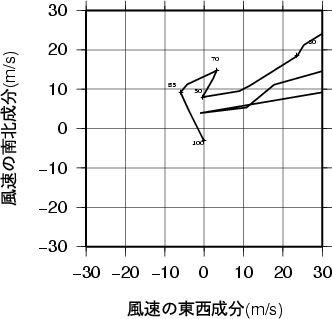ホドグラフ画像