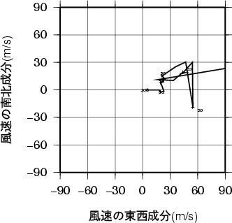 ホドグラフ画像