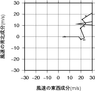 ホドグラフ画像