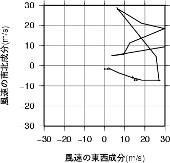 ホドグラフ画像