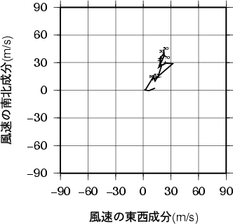 ホドグラフ画像