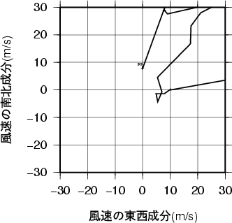ホドグラフ画像