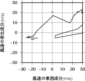 ホドグラフ画像