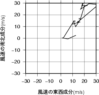 ホドグラフ画像