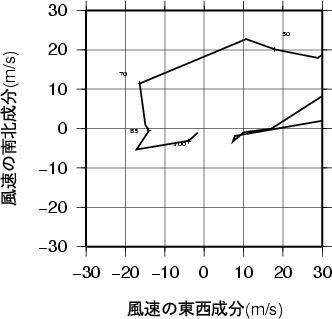 ホドグラフ画像