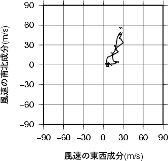 ホドグラフ画像
