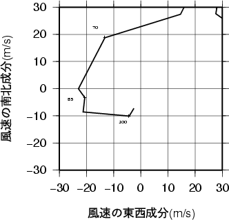 ホドグラフ画像