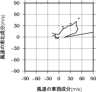 ホドグラフ画像