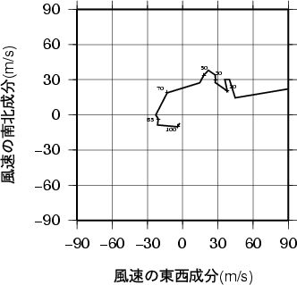 ホドグラフ画像