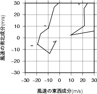 ホドグラフ画像