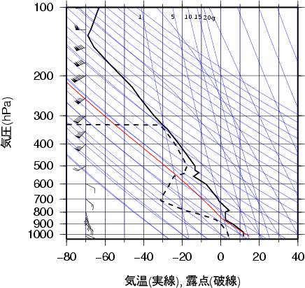 エマグラム画像