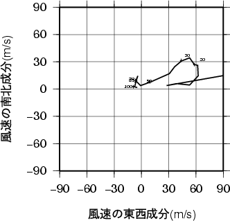 ホドグラフ画像