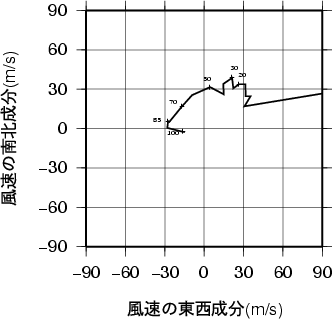 ホドグラフ画像