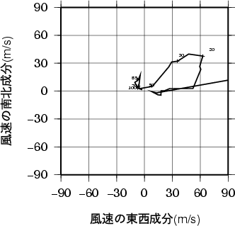 ホドグラフ画像