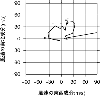 ホドグラフ画像