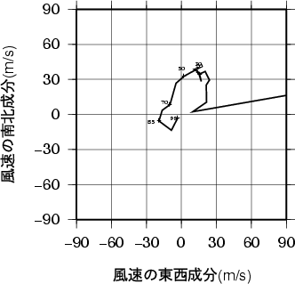ホドグラフ画像