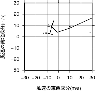 ホドグラフ画像