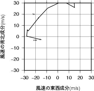 ホドグラフ画像