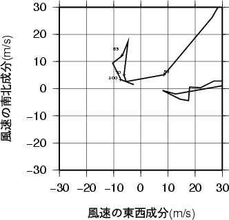 ホドグラフ画像