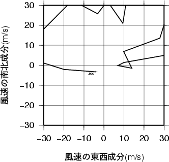 ホドグラフ画像