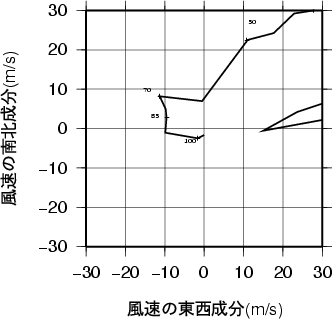 ホドグラフ画像