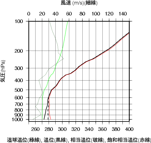 エマグラム画像