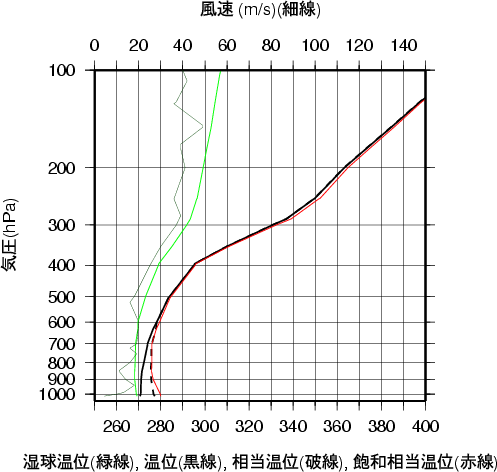 エマグラム画像