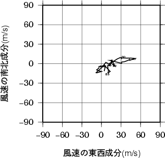 ホドグラフ画像