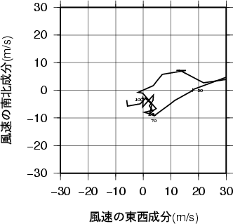 ホドグラフ画像