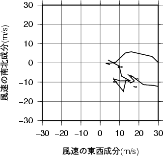 ホドグラフ画像